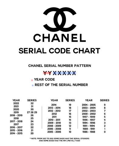 chanel made in paris or italy|Chanel serial number chart.